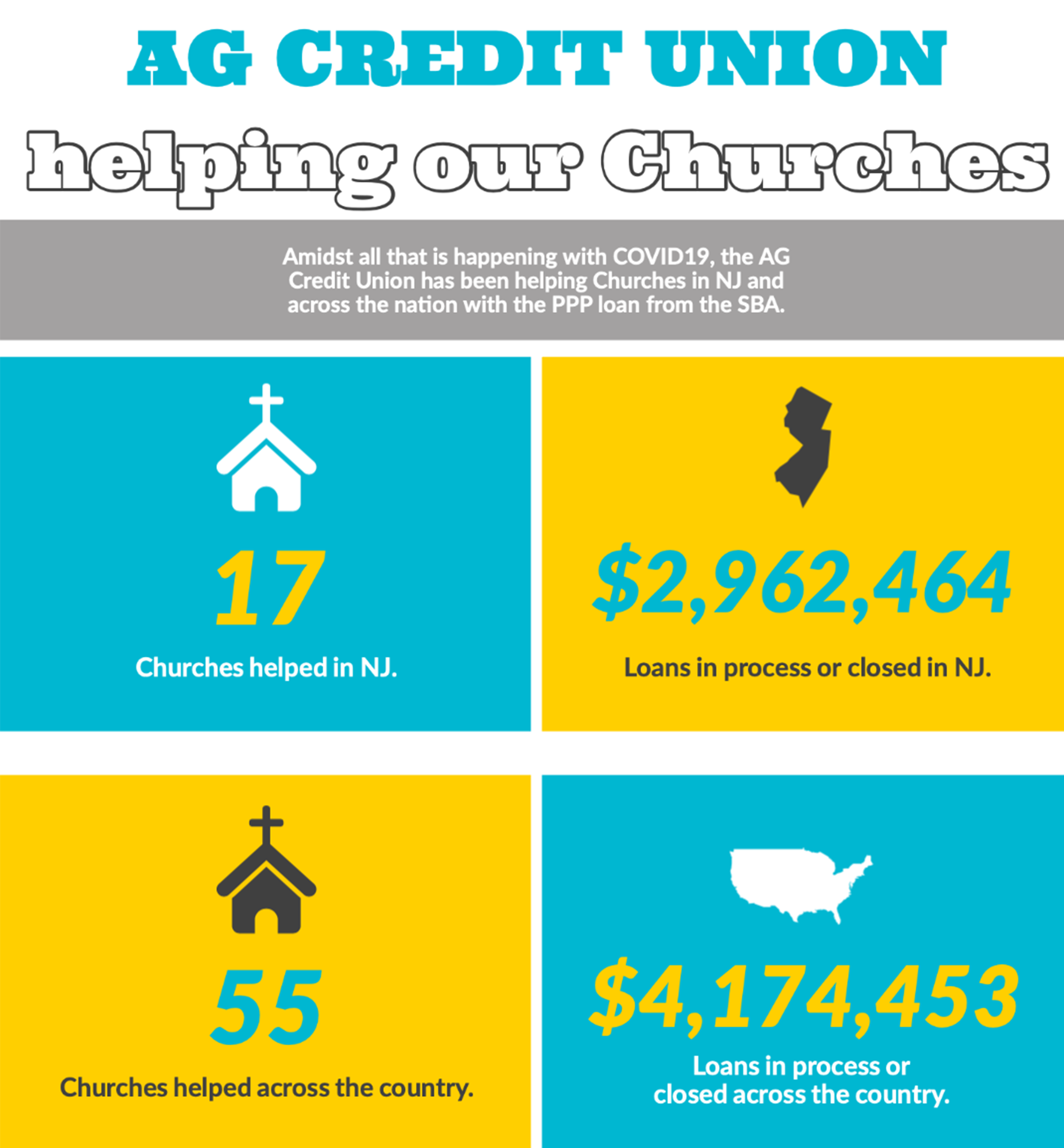 NJ District Council Assemblies of God